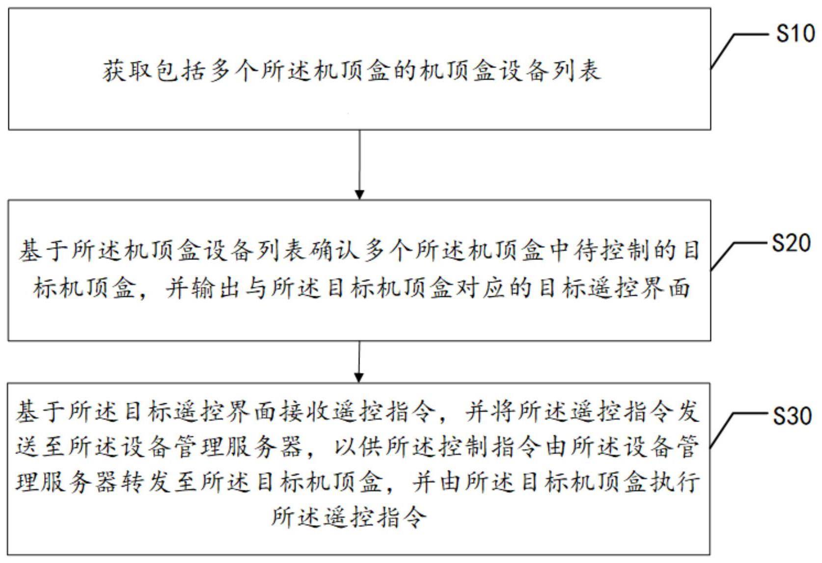 机顶盒遥控系统及其控制方法、终端设备以及存储介质与流程