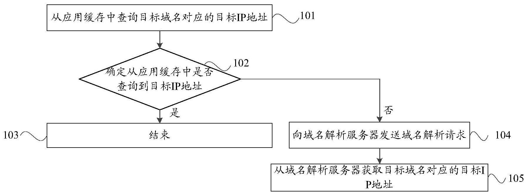 一种基于域名系统的IP地址解析方法及装置与流程