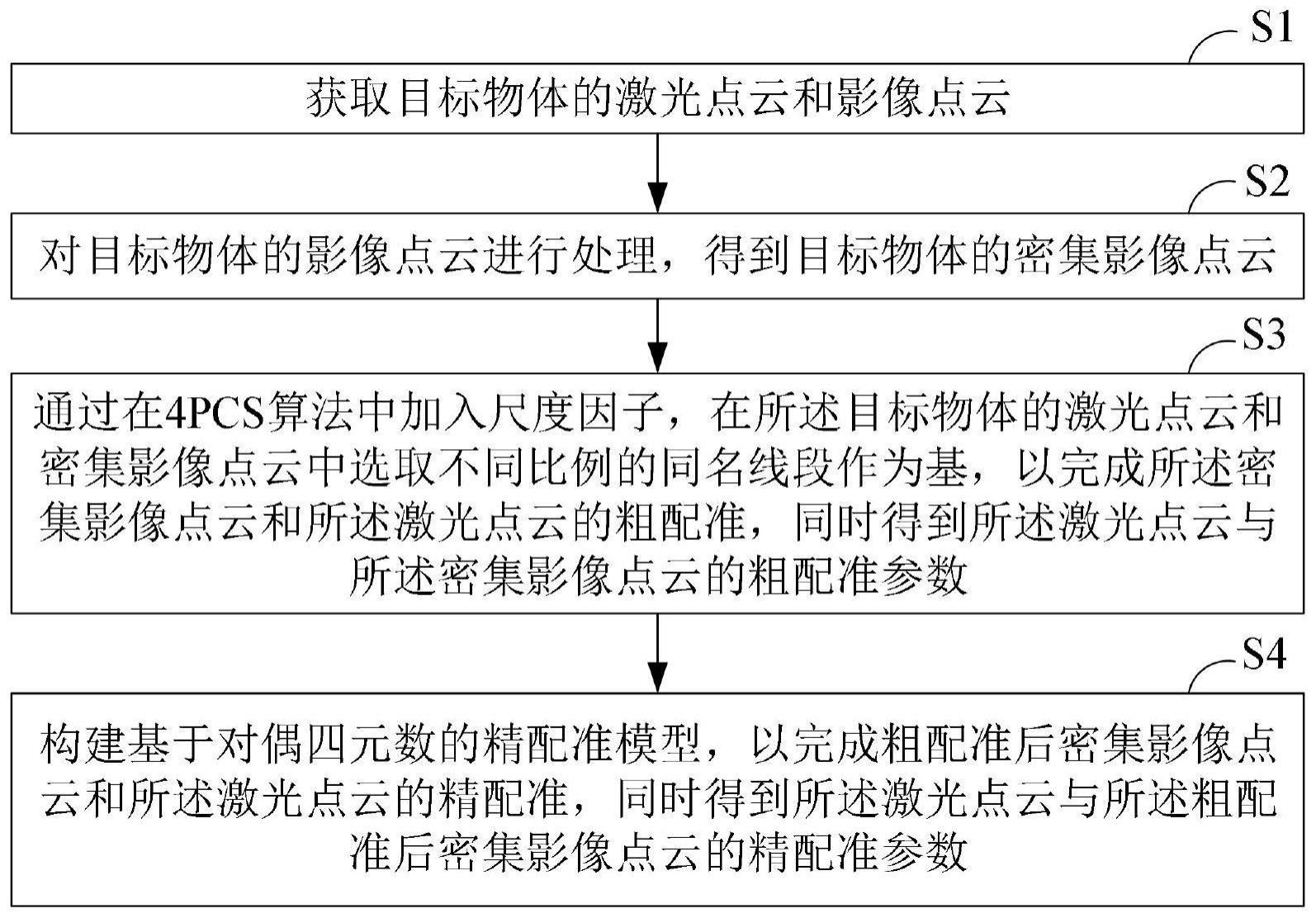 一种基于不同尺度的多源点云数据配准方法及系统与流程