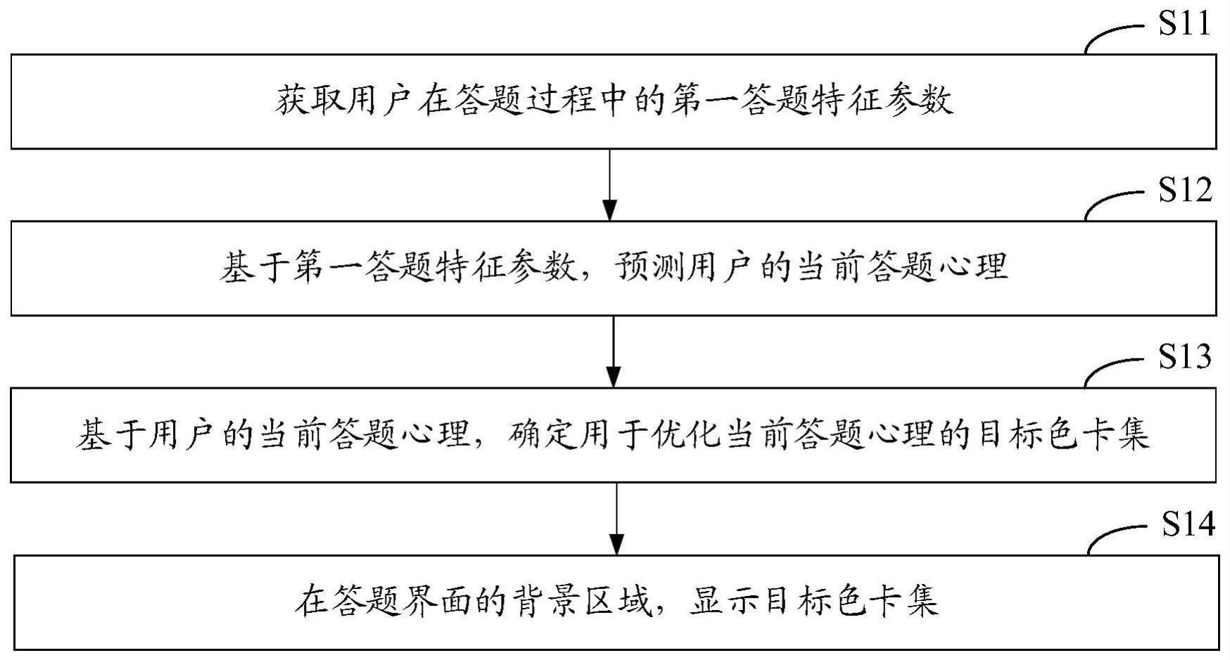 答题界面的显示方法、设备和存储介质与流程