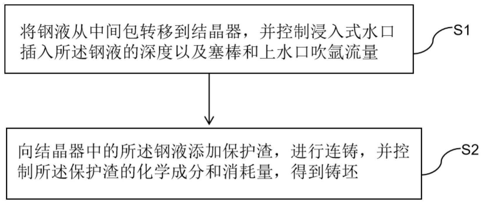 一种高铝碳钢的连铸方法及其制备方法与流程