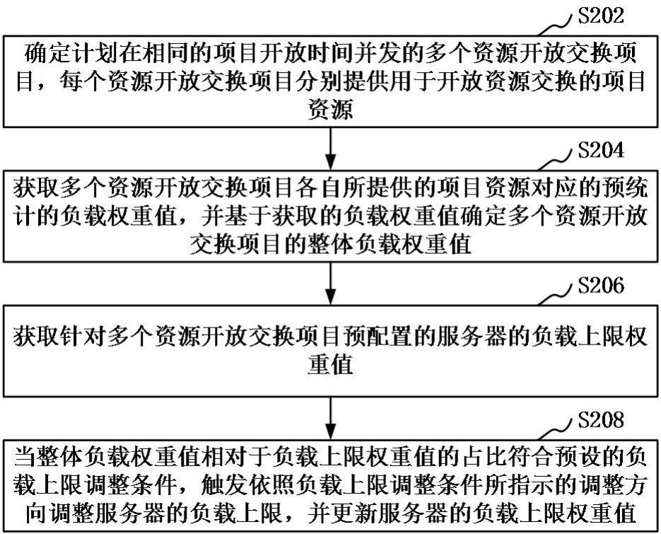 资源监控方法、装置、计算机设备、存储介质和产品与流程