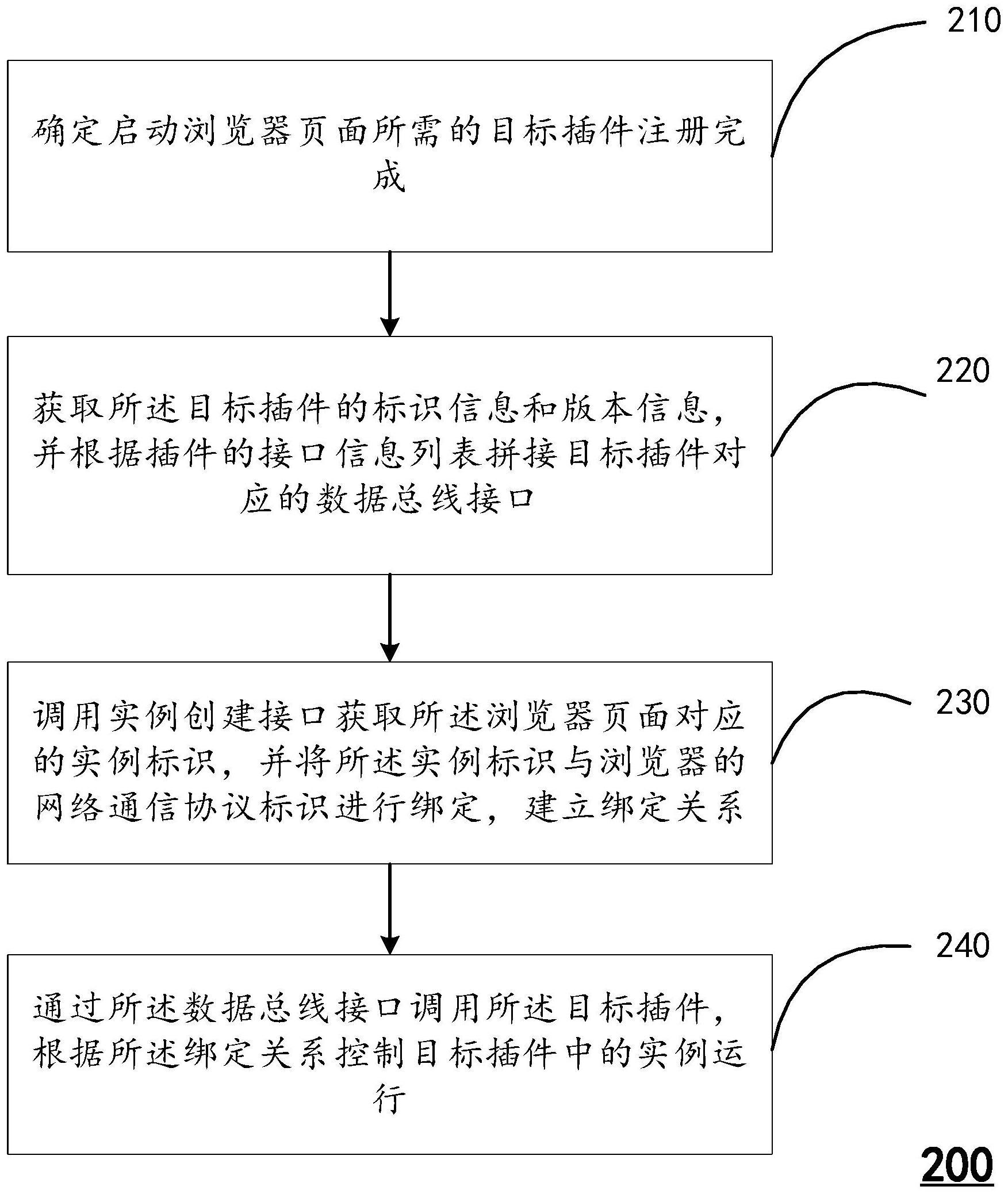 浏览器插件的调用方法以及装置与计算设备与流程