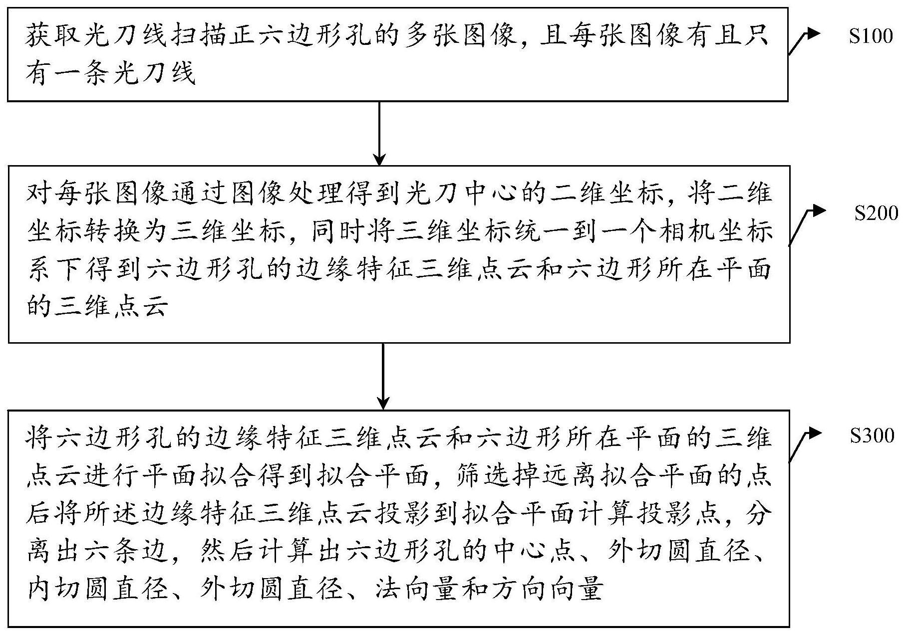 一种基于激光视觉的正六边形孔特征的提取方法和系统