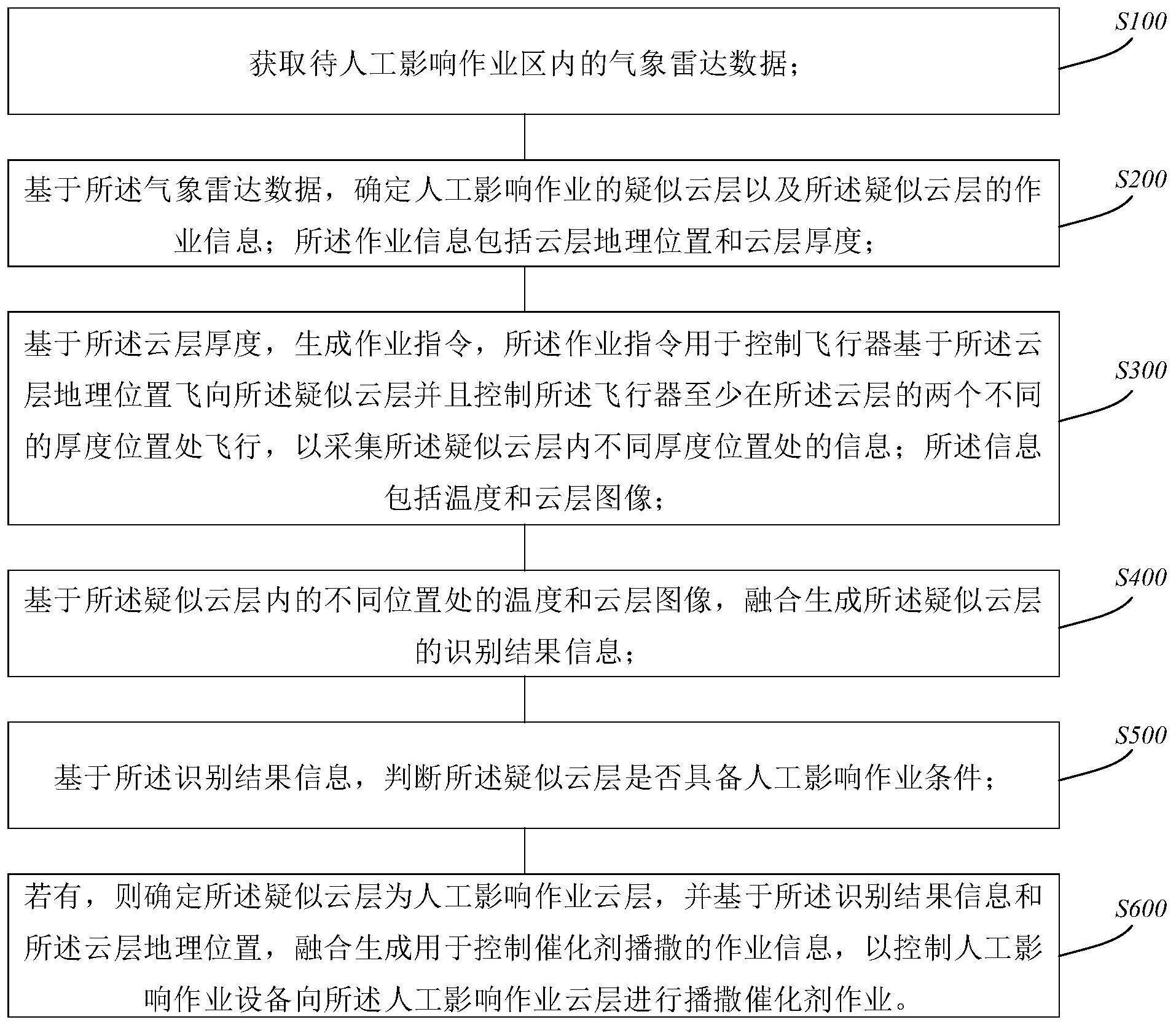 基于飞行器及雷达观测数据的方法、系统、计算机设备和存储介质与流程