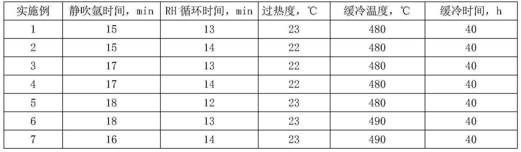 一种屈服强度800MPa级含Cu低合金高强钢及其制造方法与流程