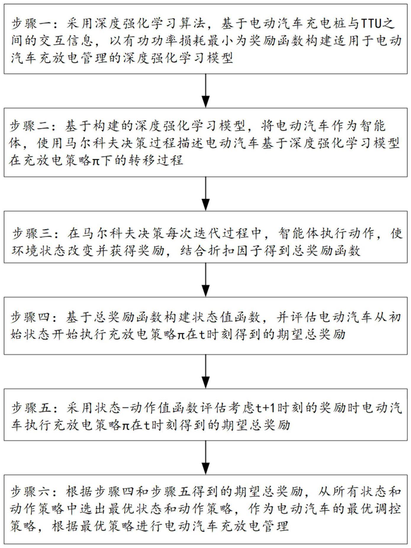 一种电动汽车充放电管理方法及系统与流程