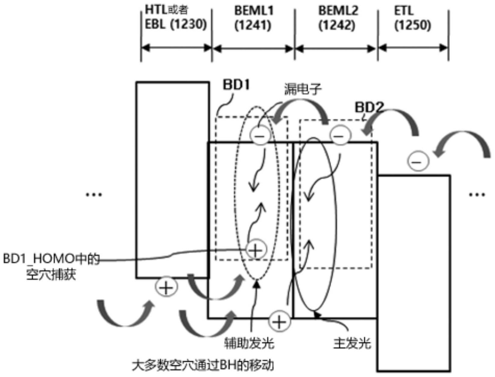 发光器件及包括其的发光显示装置的制作方法