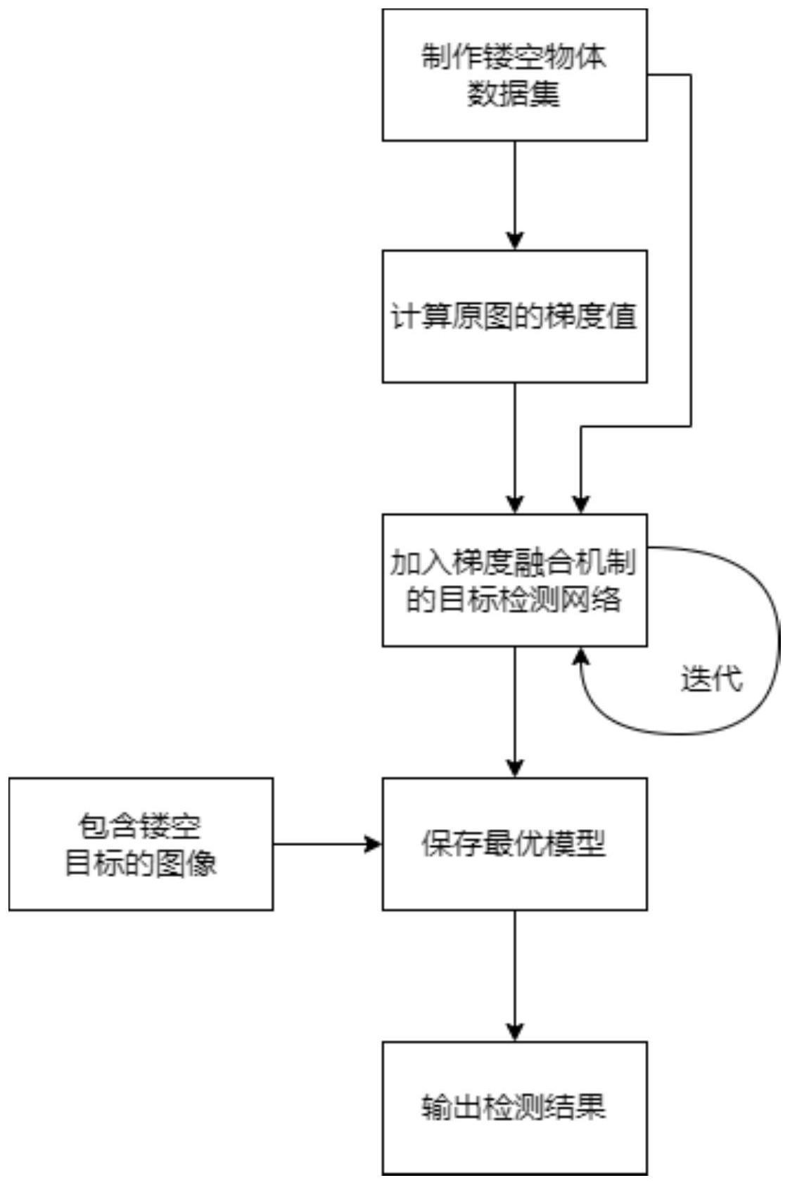 一种融合梯度图的镂空目标检测方法