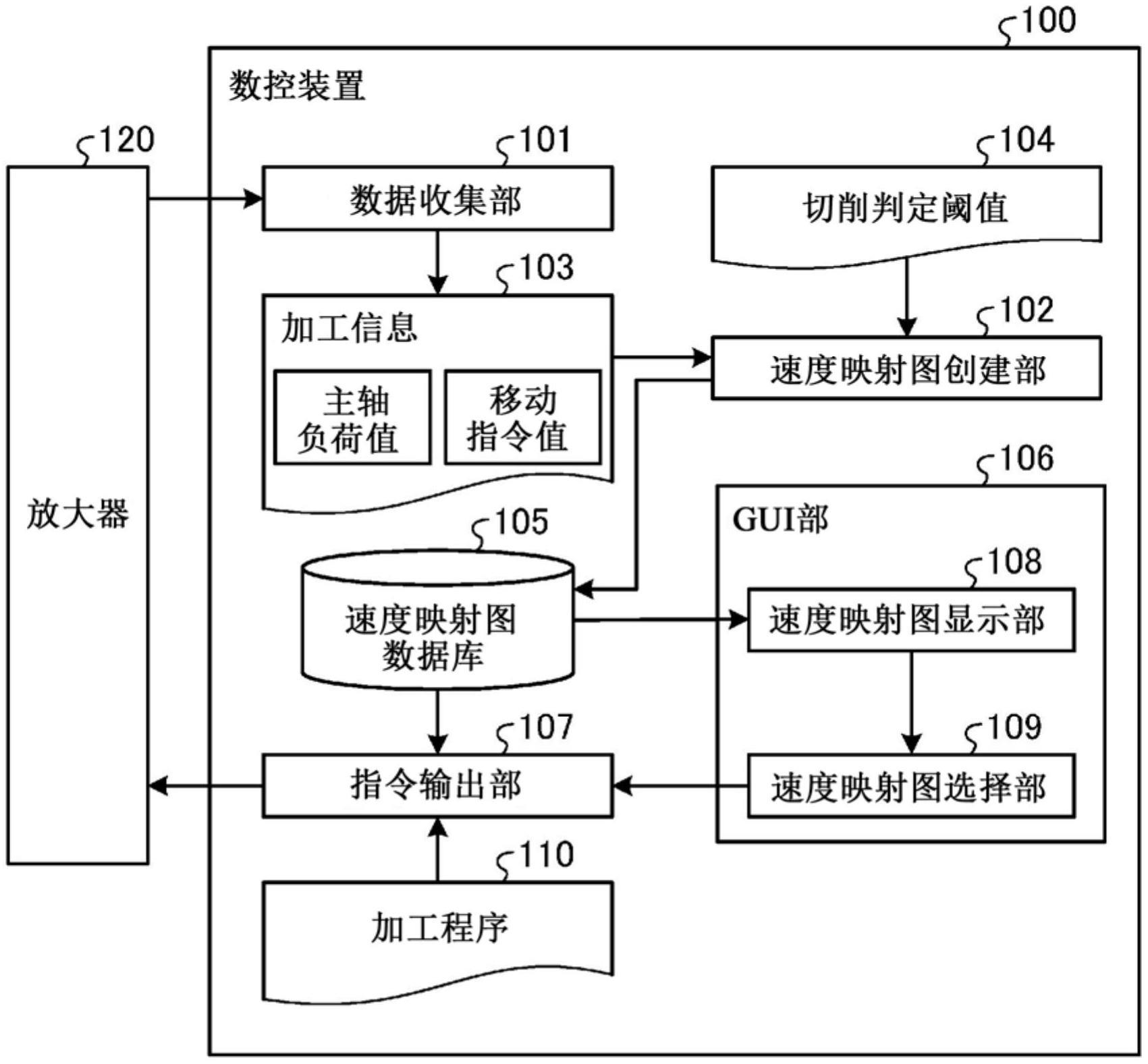 数控装置的制作方法