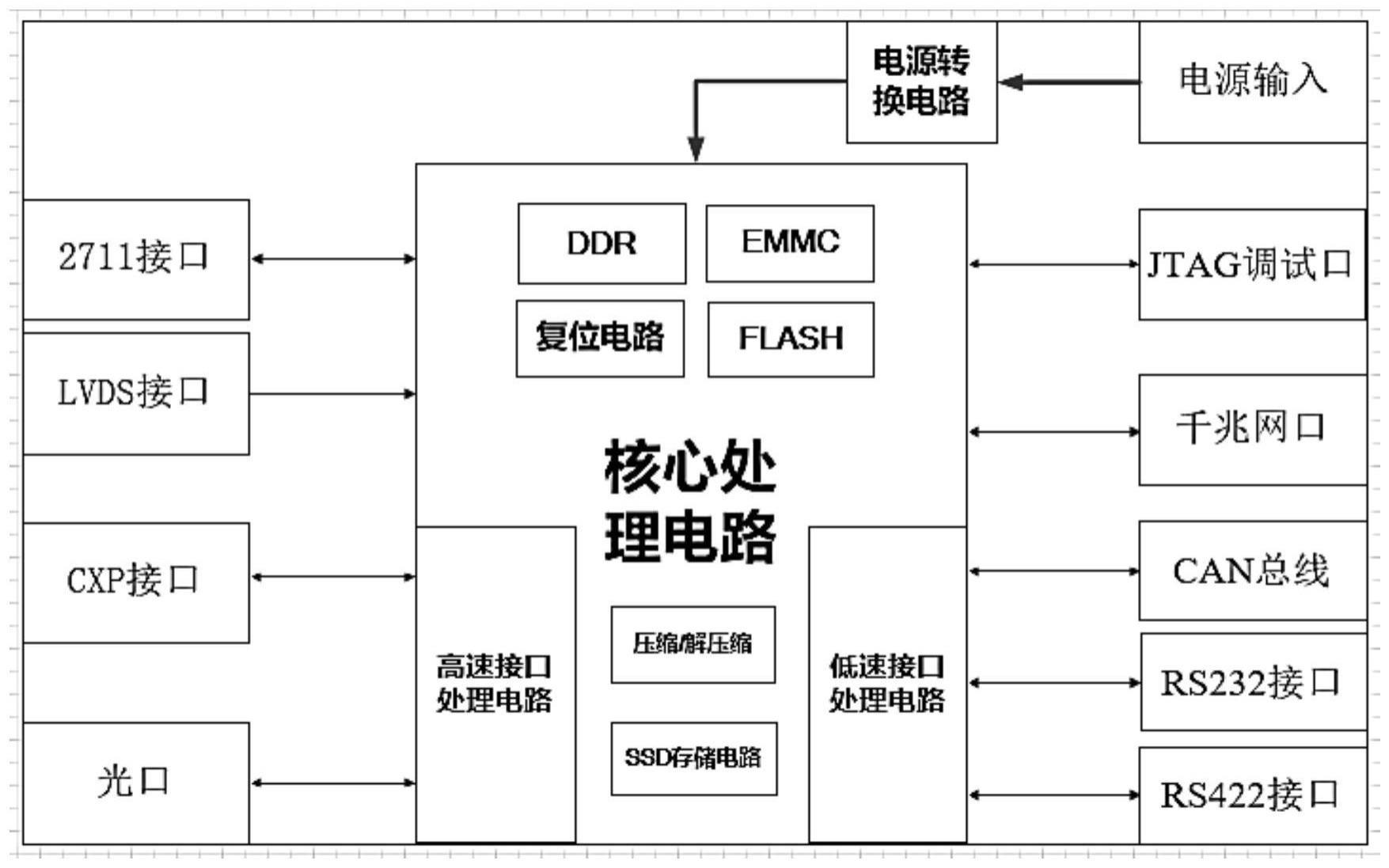 一种超低轨卫星相机载荷通用测试装置的制作方法