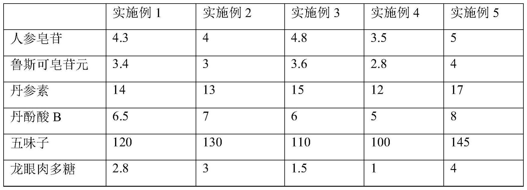 一种活血祛瘀、益气安神的中药组合物及其制备方法与流程