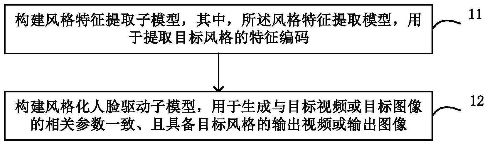 风格化人脸驱动方法和设备、模型构建及训练方法和装置与流程