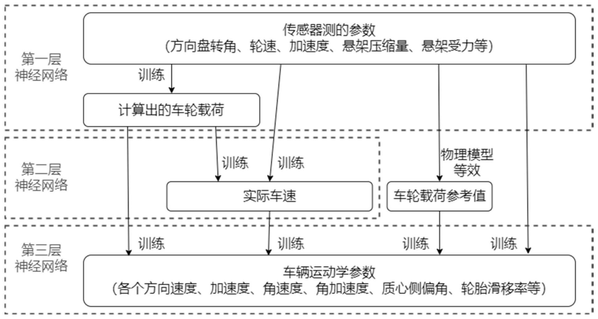 一种车辆运动状态计算方法