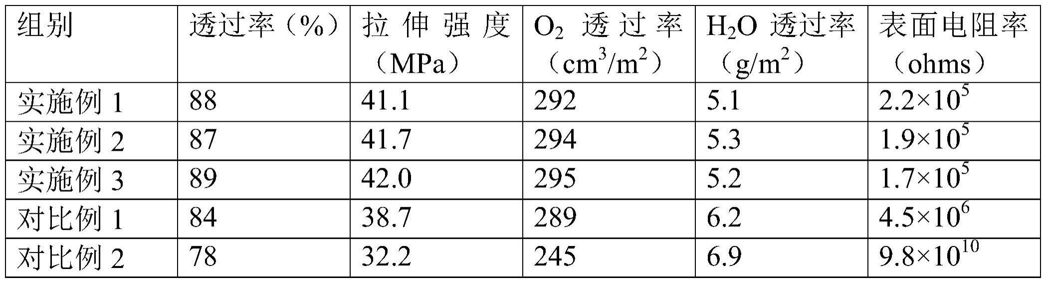 一种改性塑料及其制备方法与流程