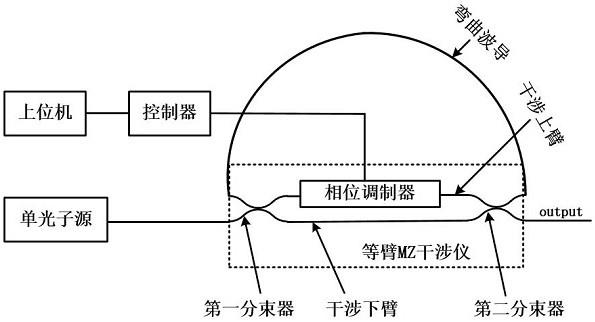 一种任意time-bin量子叠加态产生系统及方法与流程