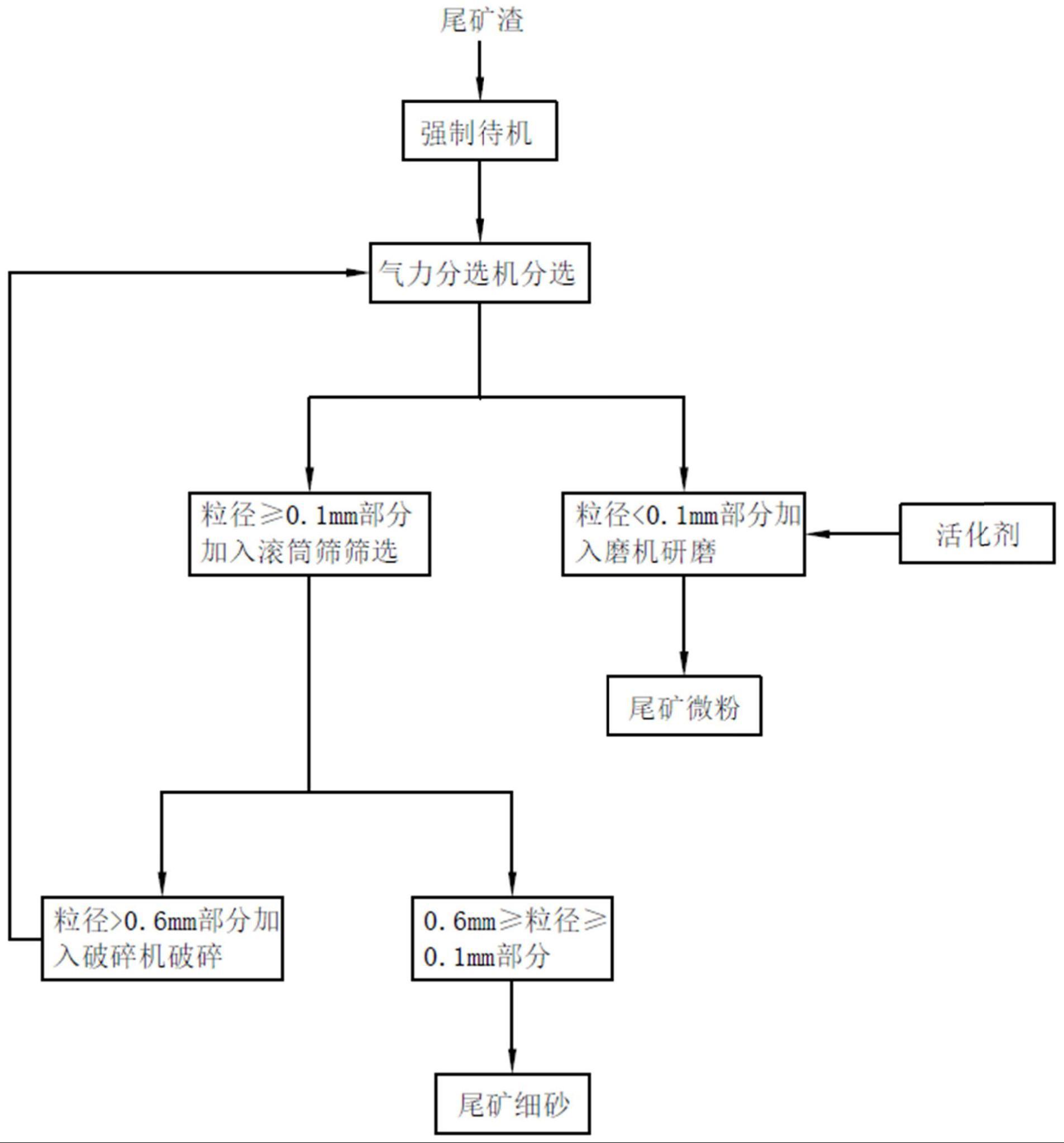 用于矿山巷道加固支护封闭的柔性早强薄喷材料制备方法与流程