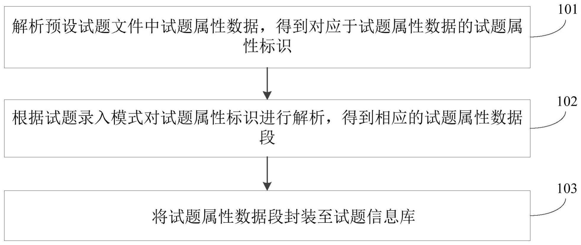 一种试题录入方法、装置、设备及可读存储介质与流程