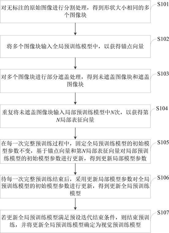 图像预训练模型的训练方法、装置、电子设备及存储介质与流程