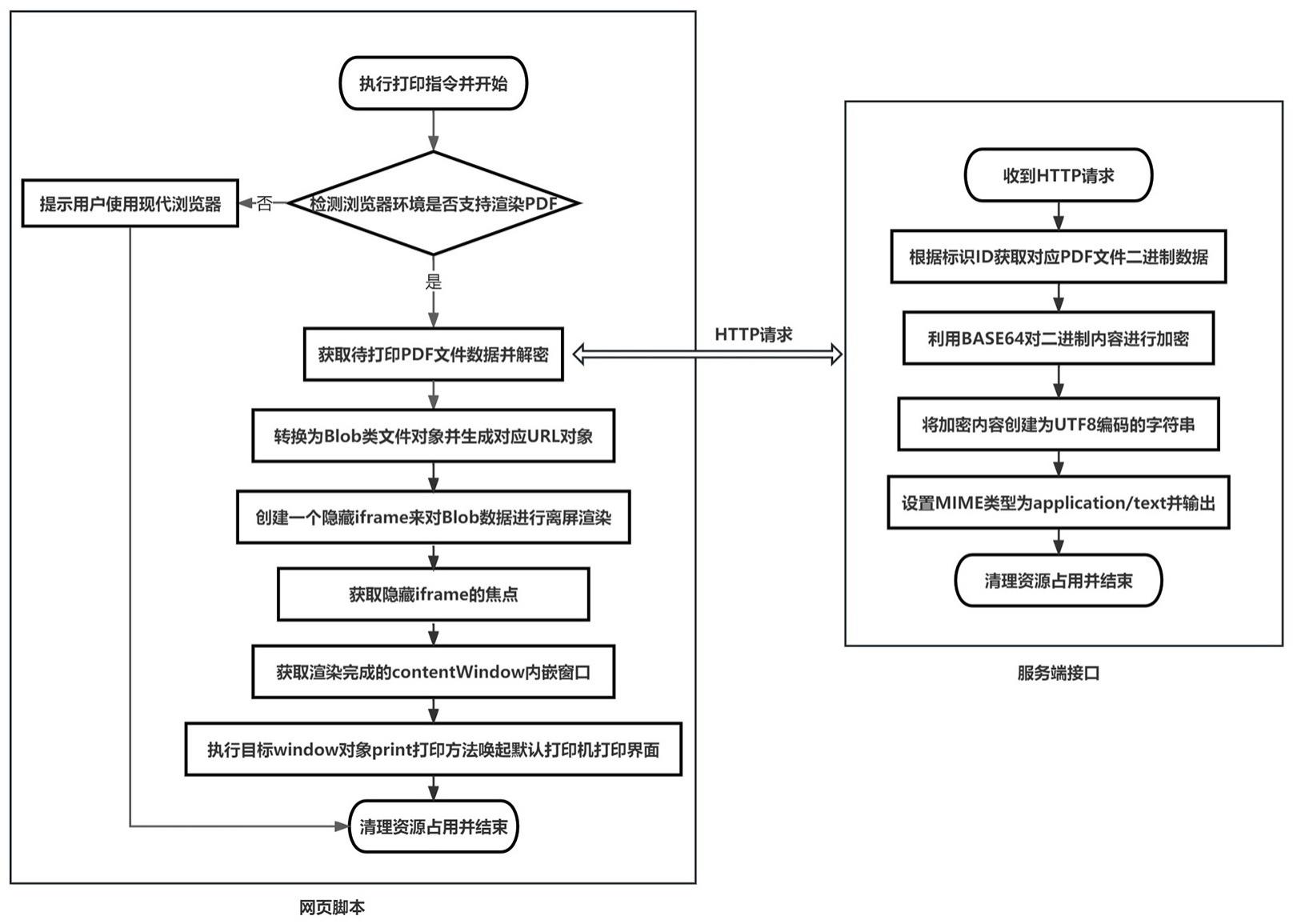 一种在网页打印PDF文件的方法、系统、存储介质、设备与流程