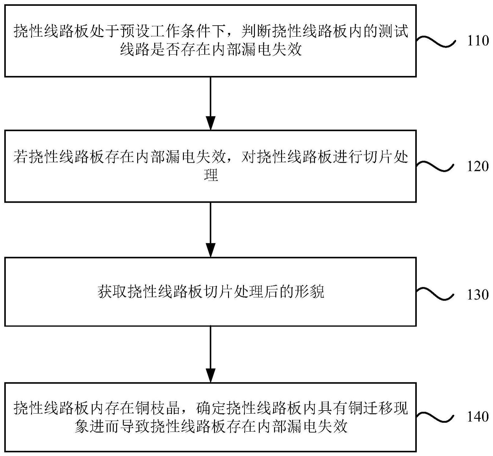 一种挠性线路板内层铜迁移的检测方法与流程