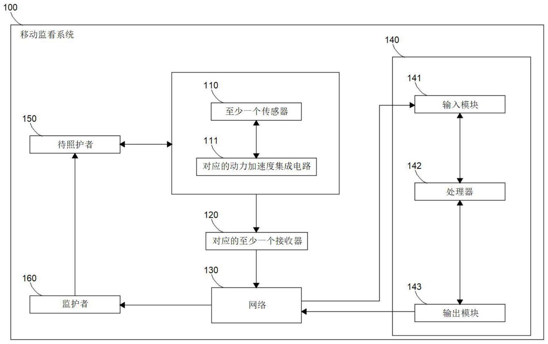 一种移动监看系统的制作方法