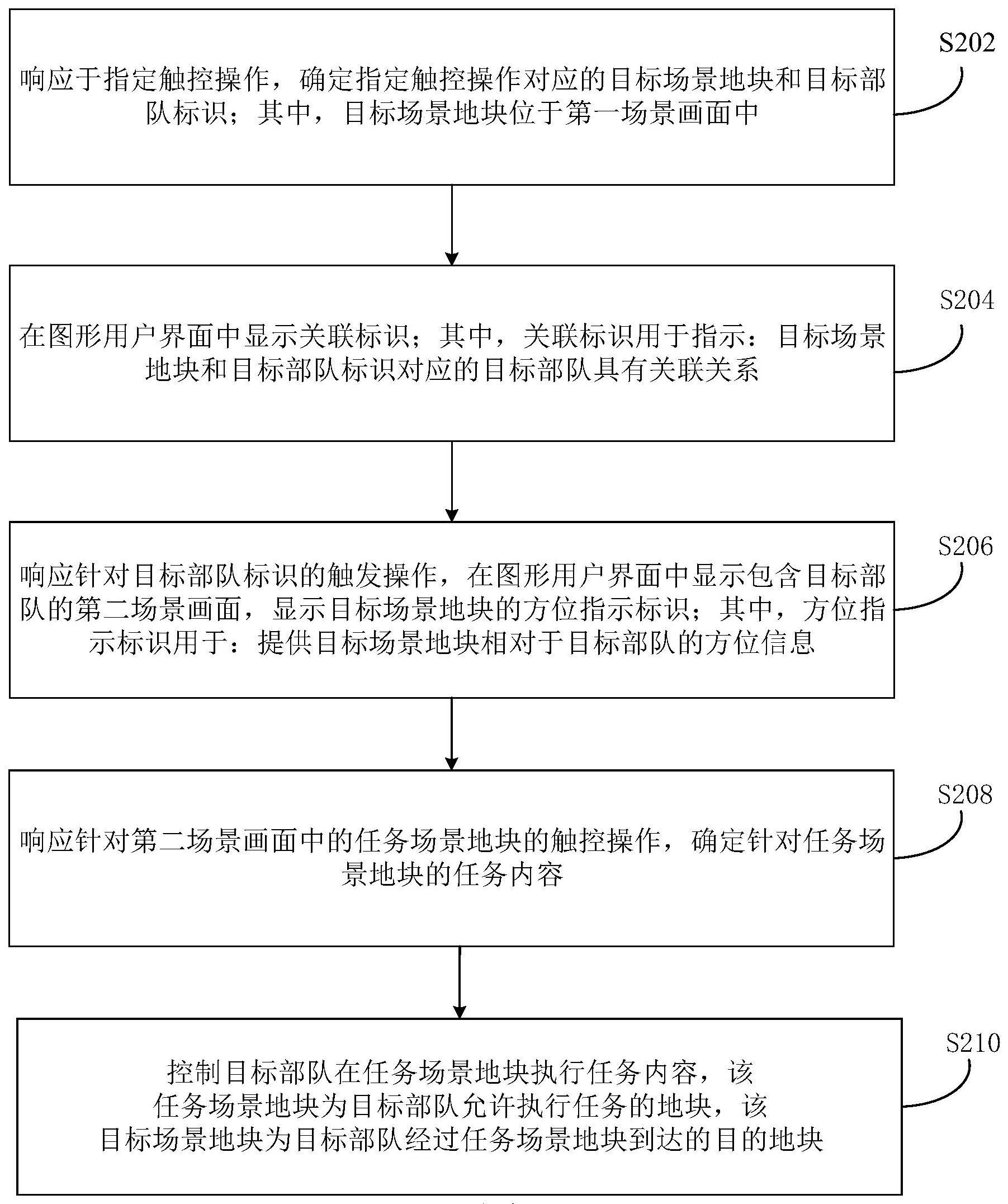 游戏的操作控制方法、装置和电子设备与流程