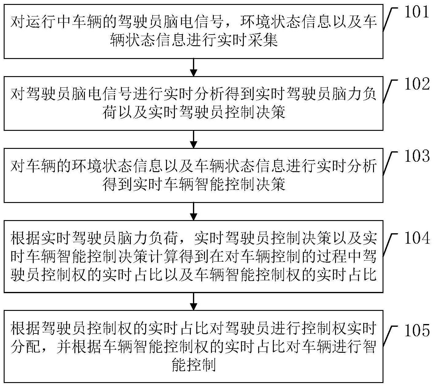 一种车辆控制方法、装置、车辆及存储介质与流程