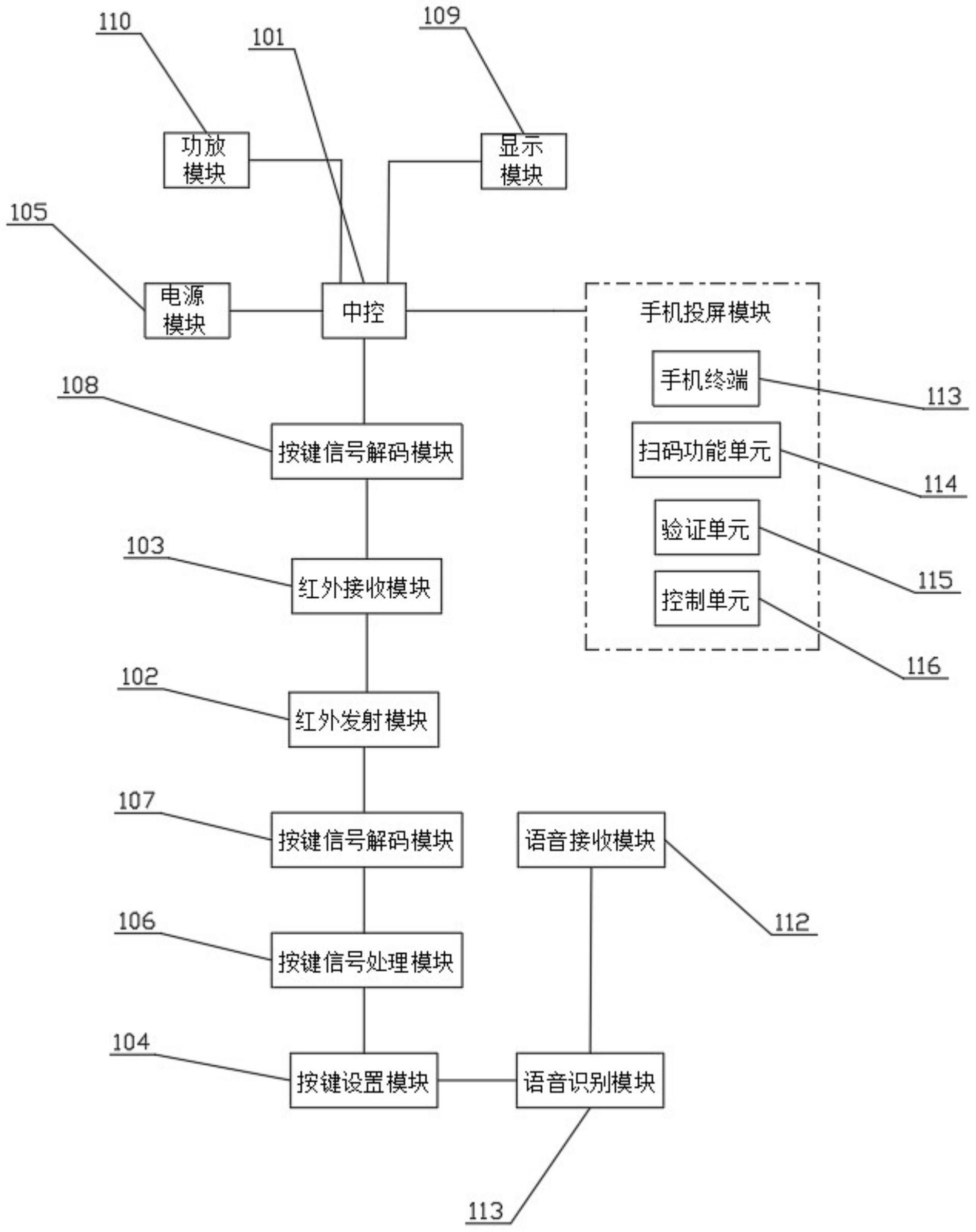 一种车载影音遥控系统及方法与流程