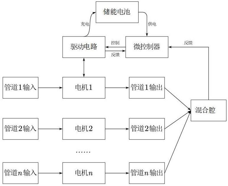 一种无源的流体混合系统及方法与流程