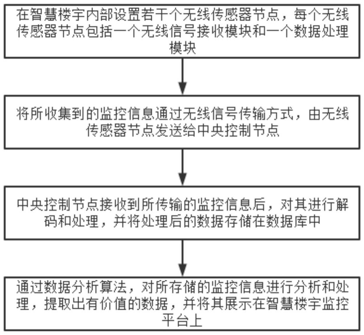 一种基于无线信号传输的智慧楼宇监控信息的收集方法与流程