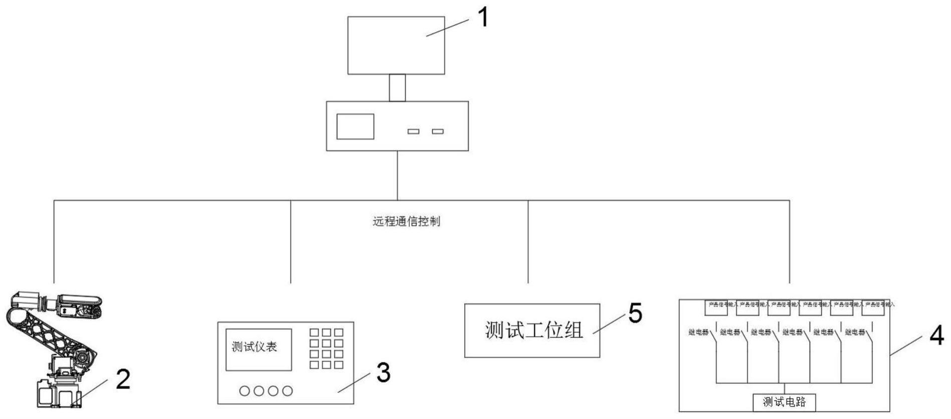 一种用于电子器件高低温全自动测试的系统及方法与流程