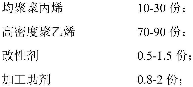 一种聚丙烯复合材料及其制备方法和应用与流程