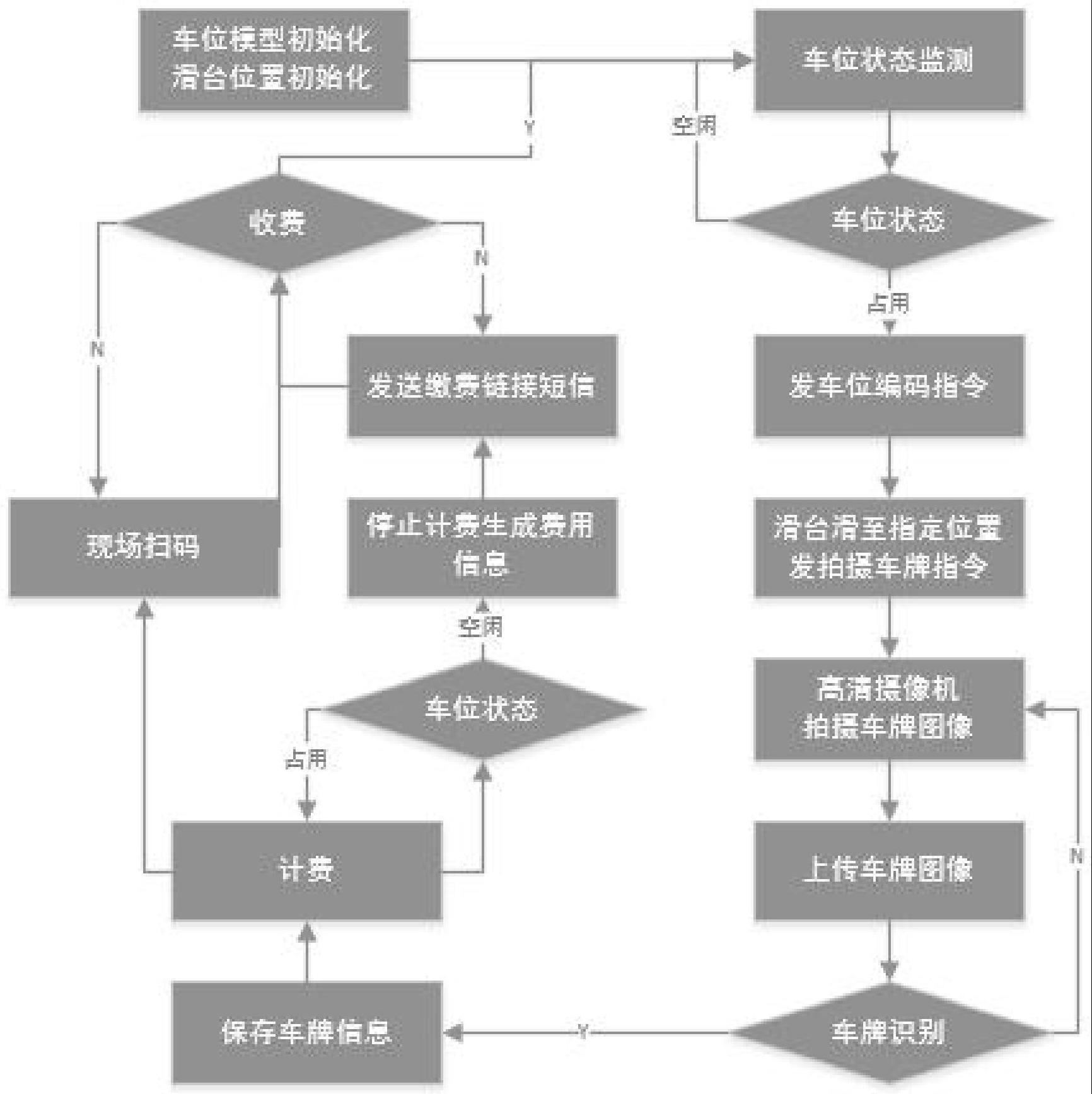 一种基于路边无道闸智慧停车管理系统的制作方法