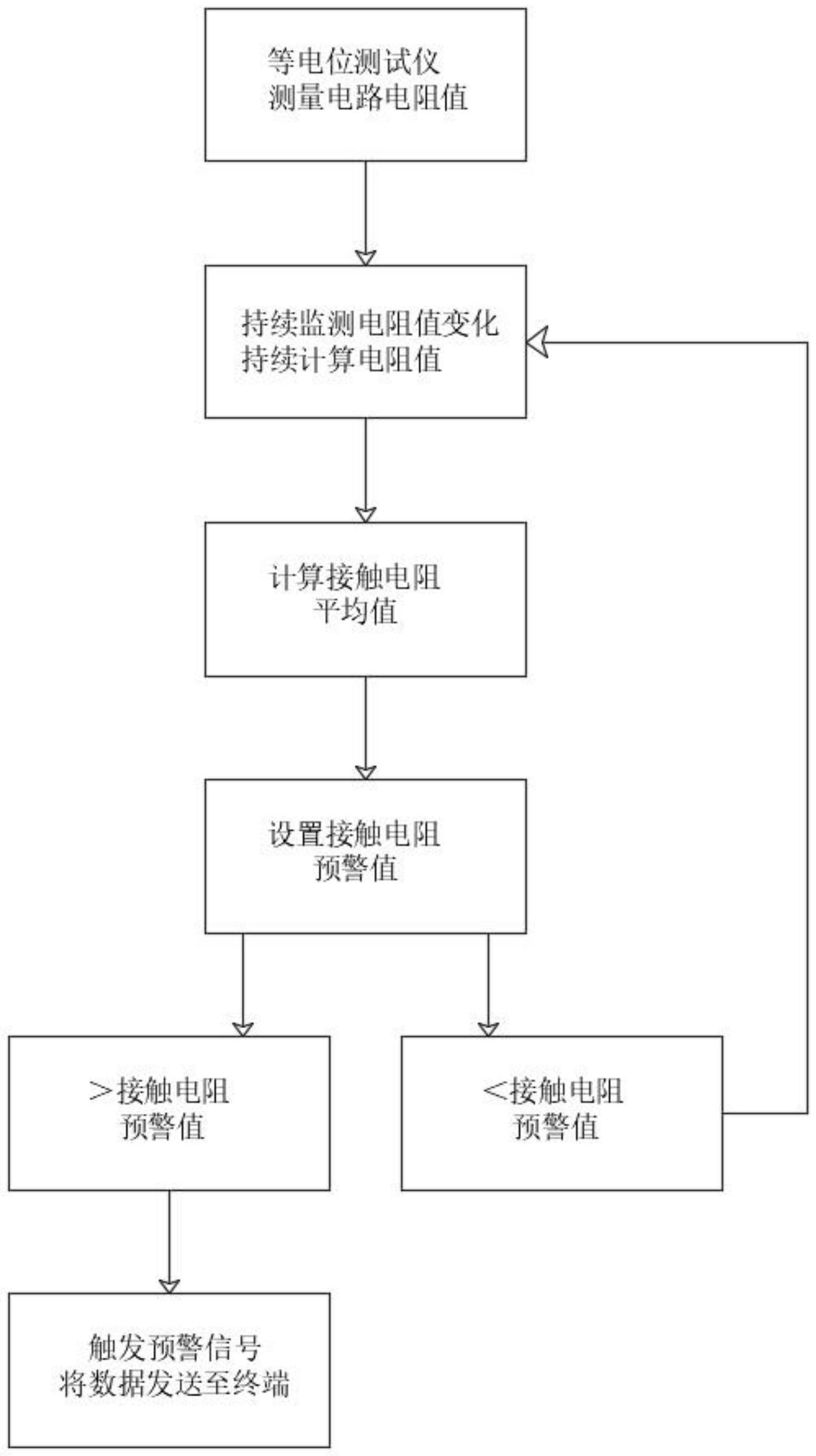 一种电气电流回路接触点压接可靠性预警方法与流程