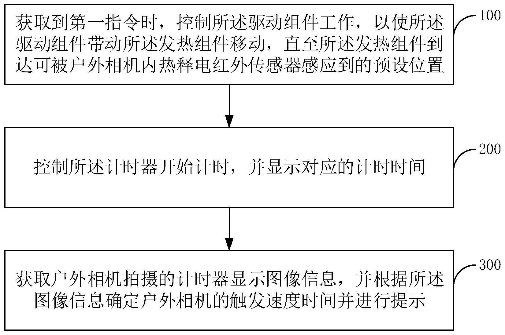 户外相机检测装置及其控制方法与流程