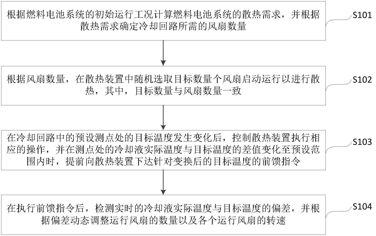 燃料电池冷却回路的散热调控方法及装置与流程