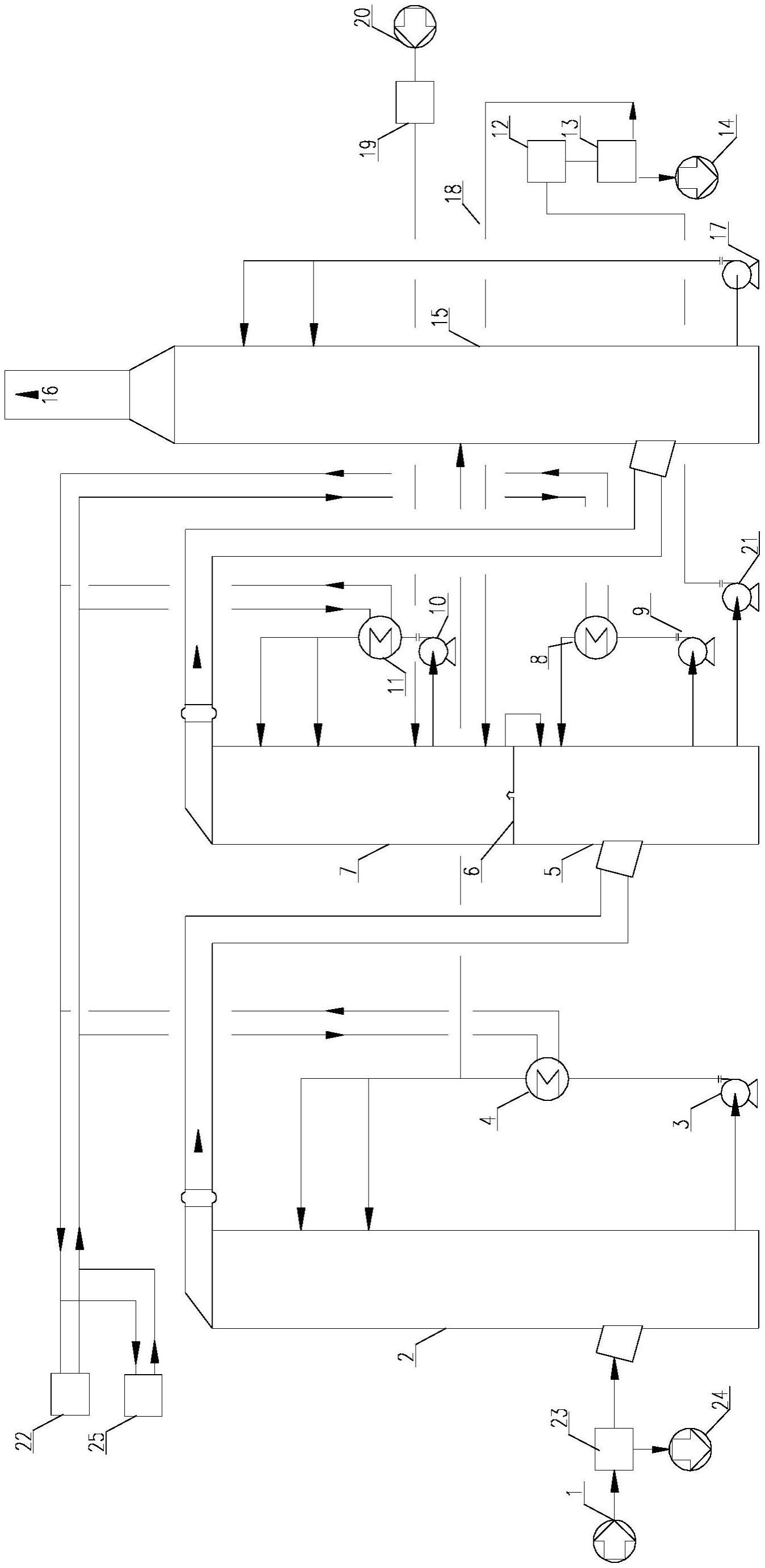 氨法脱碳系统的制作方法