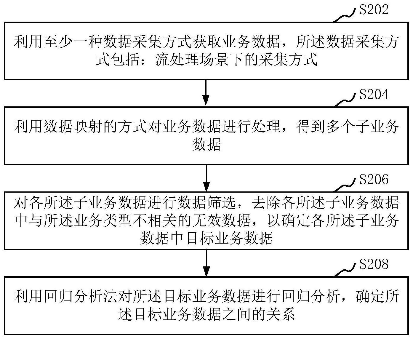 业务数据的处理方法、装置、计算机设备、存储介质与流程