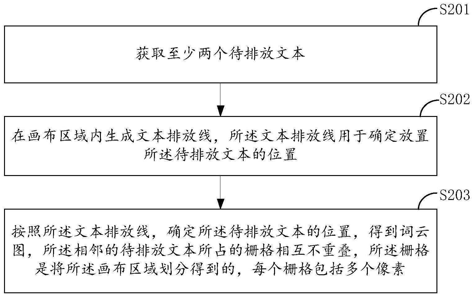 一种词云图的生成方法、装置、设备及存储介质与流程