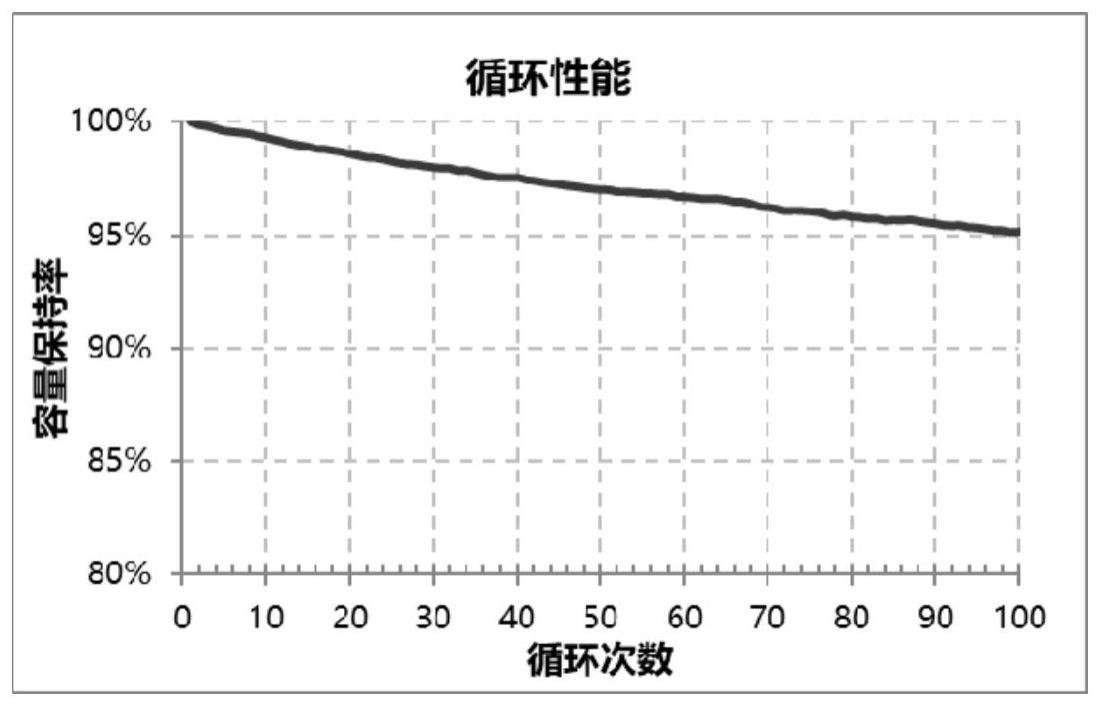 一种负极及其制备方法、固态电池和用电设备与流程