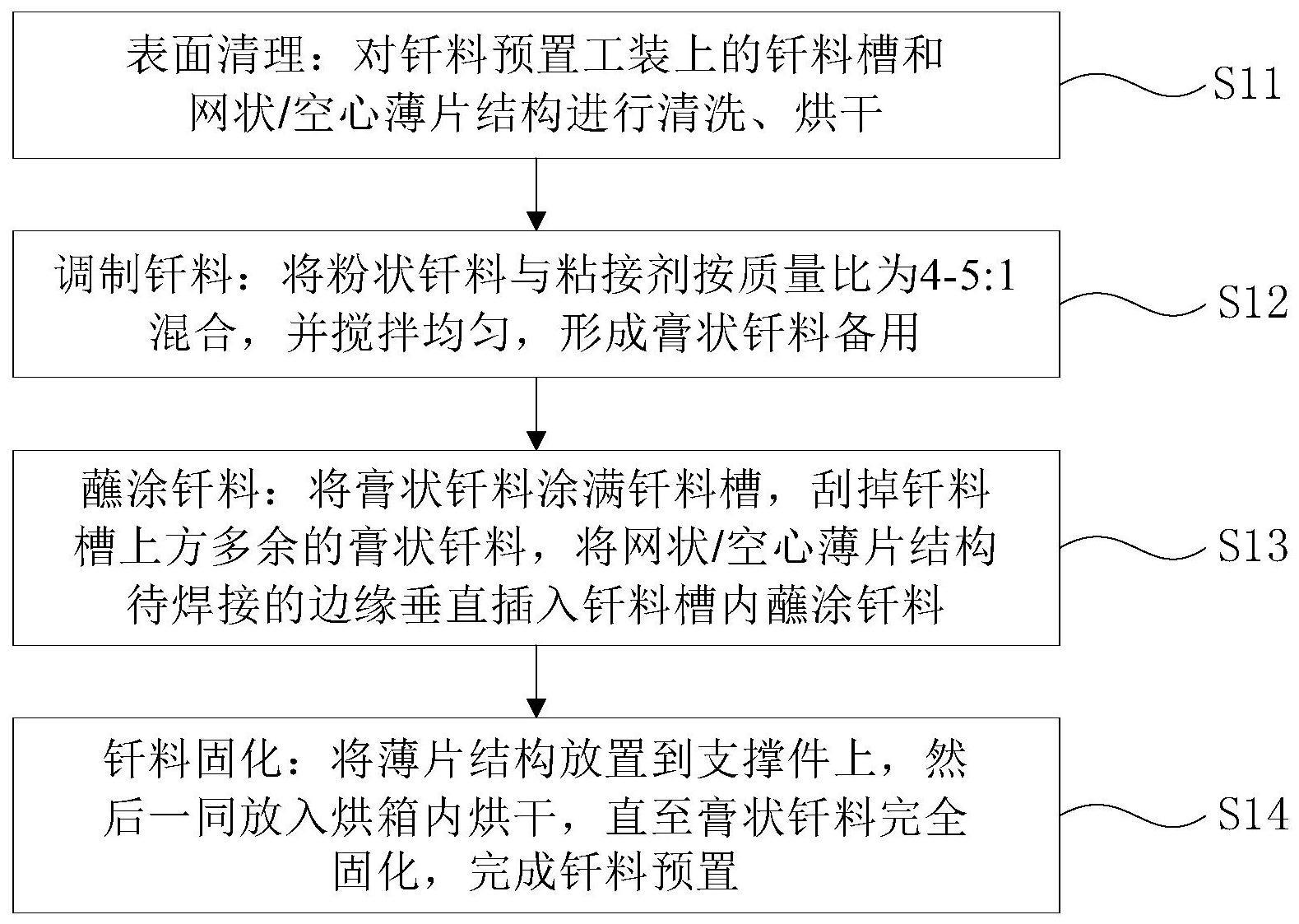 一种网状/空心薄片结构钎料预置方法与流程