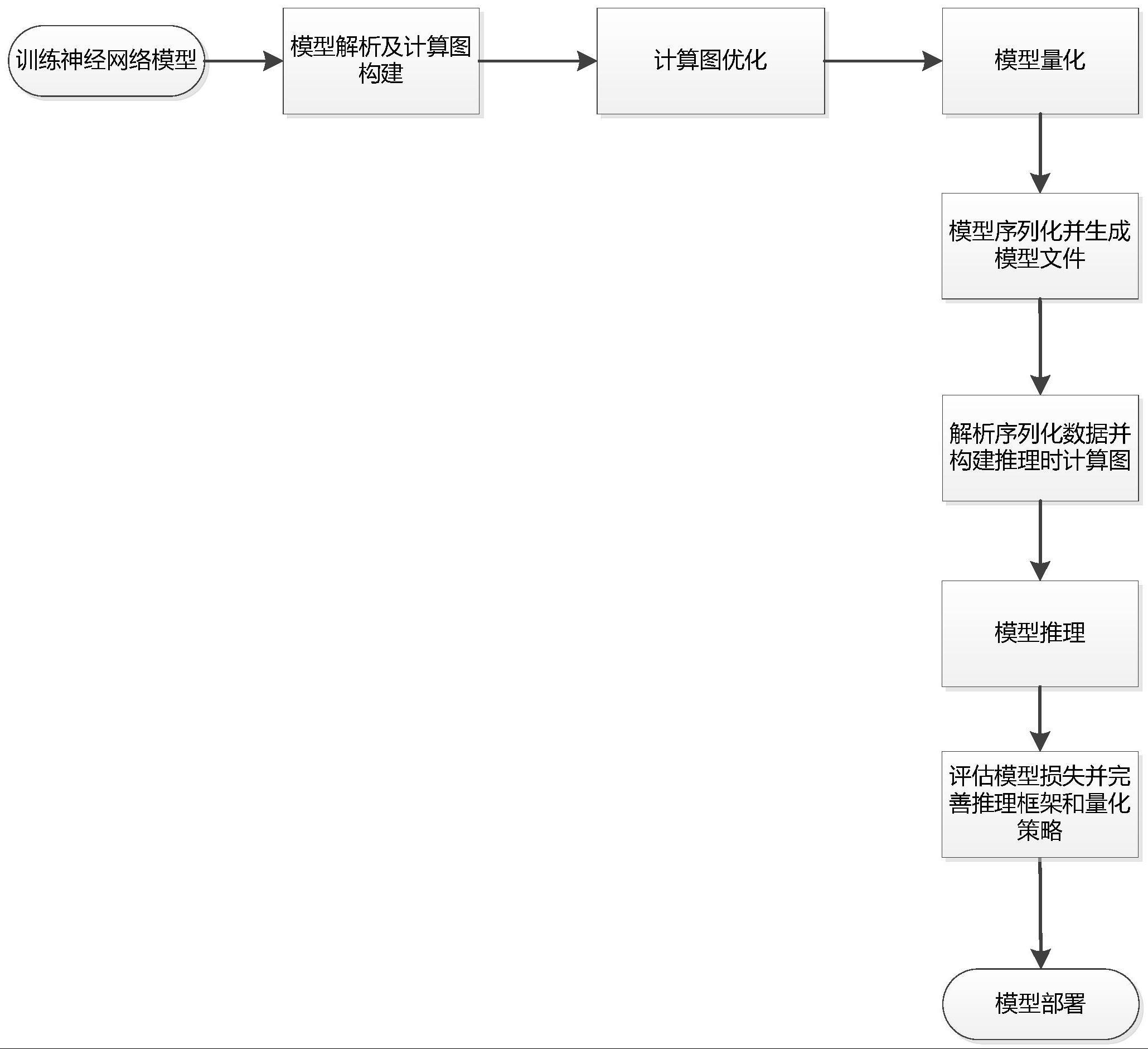 一种嵌入式设备神经网络模型推理方法与流程