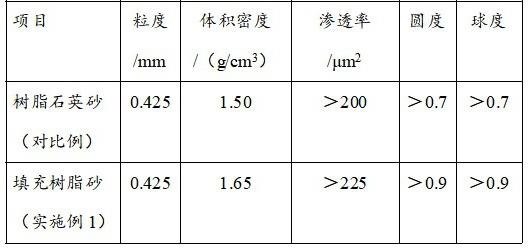 一种油层改造封堵方法与流程