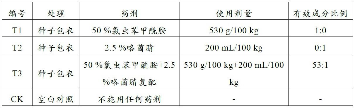 咯菌腈的新用途