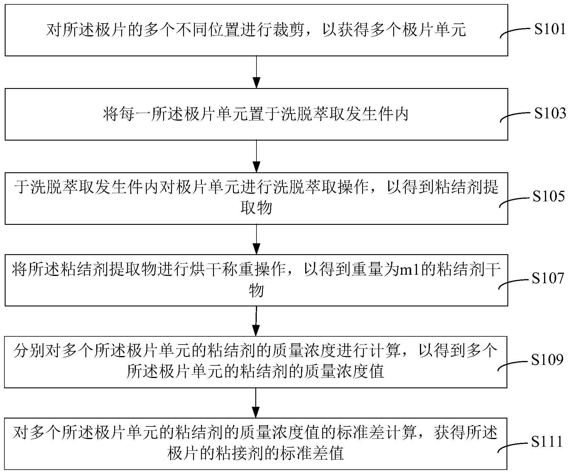 锂电池、极片及其制造方法、粘结剂的均匀性的测试方法与流程