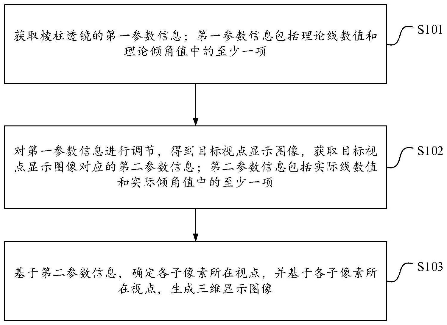 显示调节方法、装置、电子设备及存储介质与流程