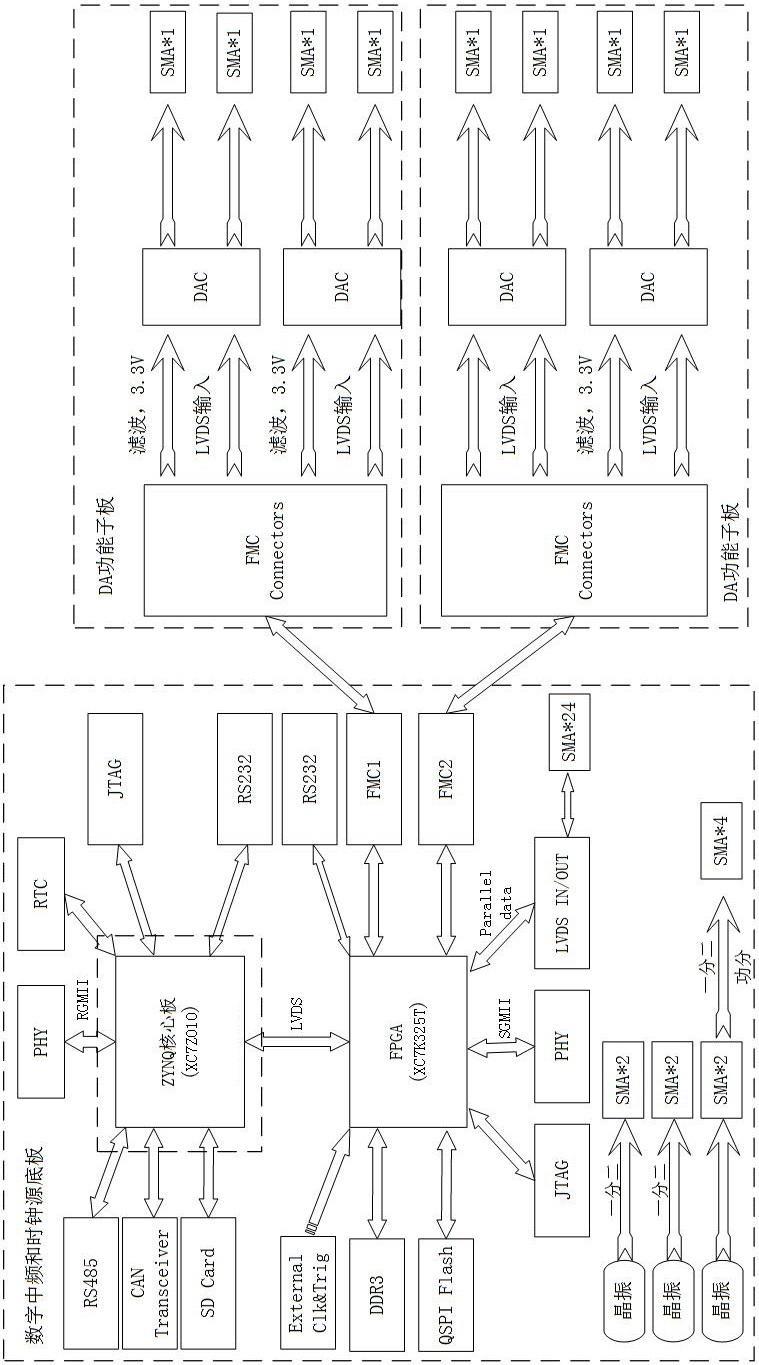 一种LVDS、DA控制盒的制作方法