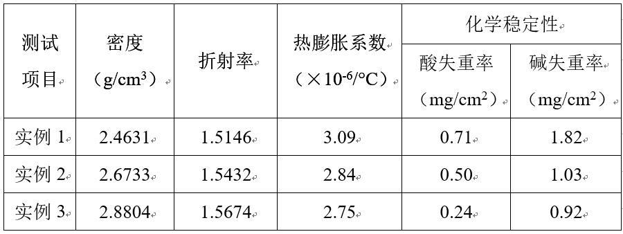 一种高硼硅玻璃的制备方法