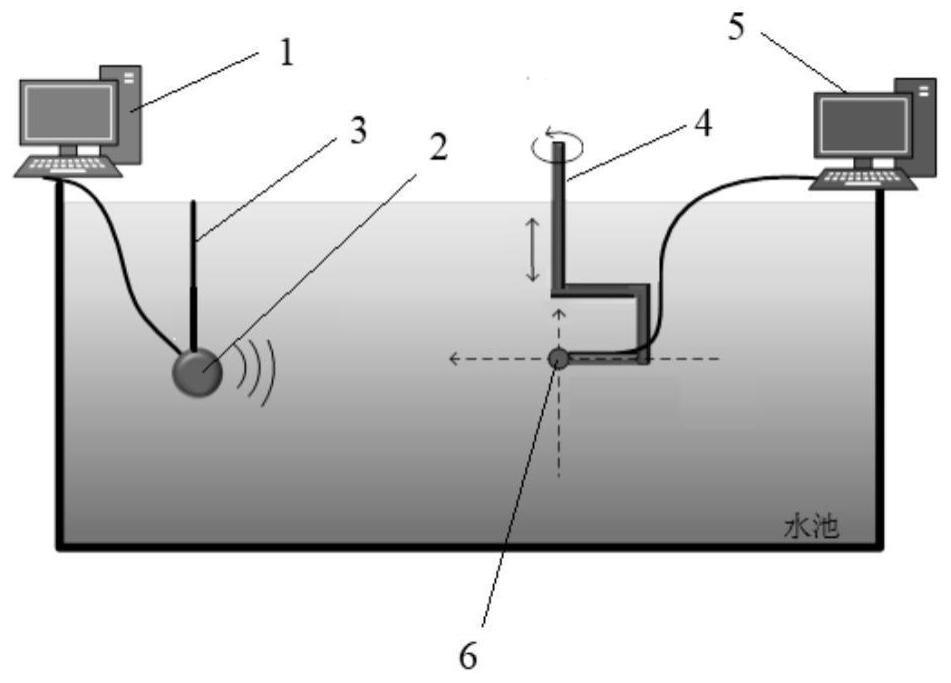 一种针对立体四元阵定向系统的水池测试装置及方法与流程